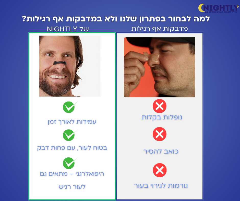 מדבקות לאף נגד נחירות